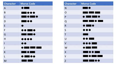 Morse Code Tutorial