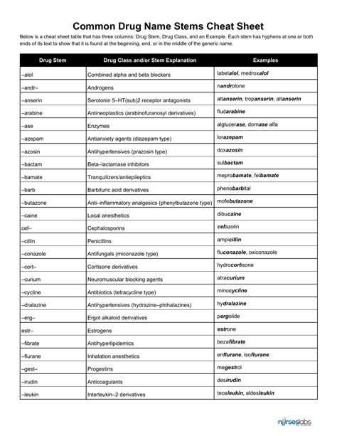 Common Drug Name Stems Cheat Sheet Download Printable Pdf Templateroller