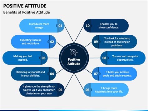 Positive Attitude Powerpoint Template Ppt Slides