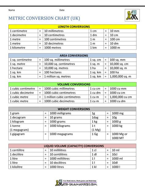 Metric System Printable Chart Web Imperial Metric Conversion Table