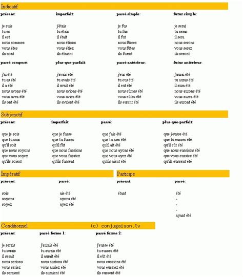 Conjuguer le verbe espagnol ser à indicatif, subjonctif, impératif, infinitif, conditionnel, participe, gérondif. CM2 | chouette y a plus ecole
