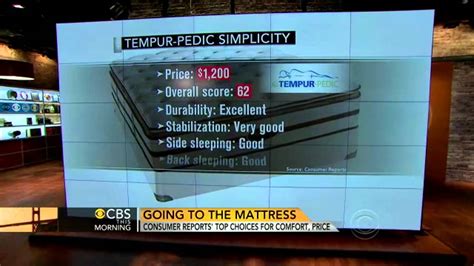 Sinkage and motion transfer is minimal as well. Consumer Reports rates best mattresses - YouTube