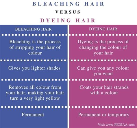 What Is The Difference Between Bleaching And Dyeing Hair Pediaacom