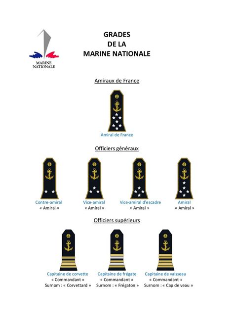 Grades Marine Nationale Par Alexandre Fichier Pdf