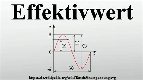 Effektivwert Youtube