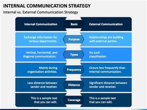 Communication Strategy Plan Ppt Template
