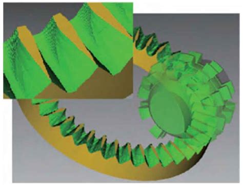 Simulation Of Machining Face Gear With Spherical Hob Zhy Gear
