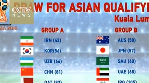 World Cup Qualification Afc Round 3 Group B Table Review Home Decor