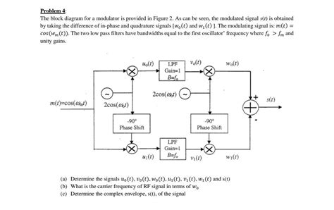 Solved Problem 4 The Block Diagram For A Modulator Is