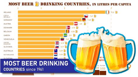 Top 15 Beer Drinking Countries Per Capita Youtube