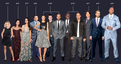 I post when they have upcoming events and movies or songs. The True Height of Fast and Furious Actors, in One Helpful ...