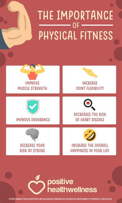 The Importance Of Physical Fitness Infographic Positive Health Wellness