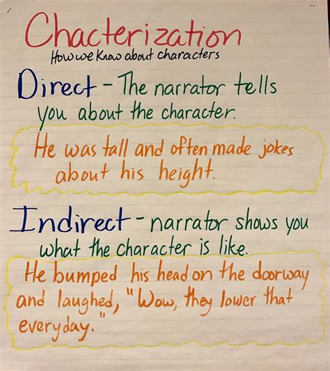 9th English Direct And Indirect Characterization