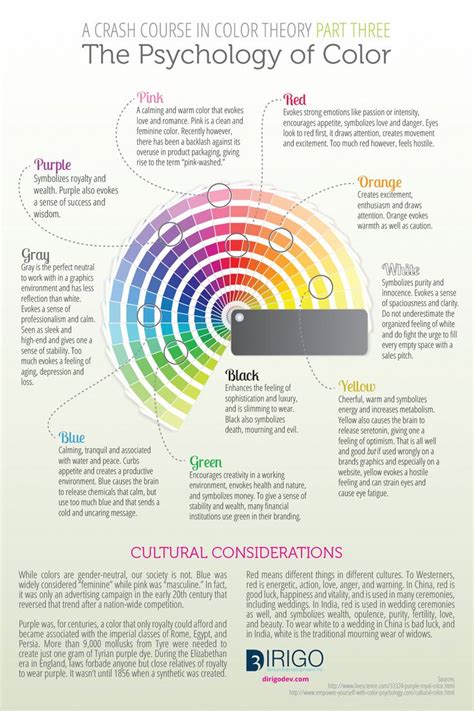 Color Psychology Psych Colorpsychology Color Psychology Color