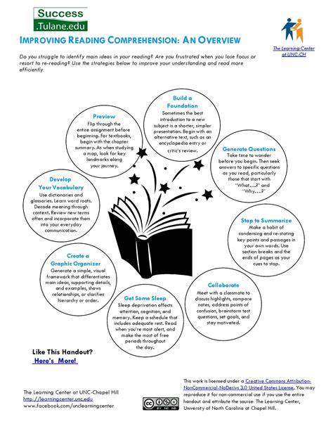 Improving reading comprehension strategies! | Reading comprehension strategies, Comprehension 