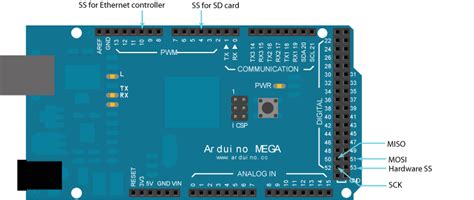 Arduino Ethernet Shield On Arduino Mega Pin Usage Arduino Stack Exchange
