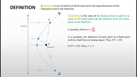 Definition Of A Parabola And Eccentricity Of A Parabola Senior High