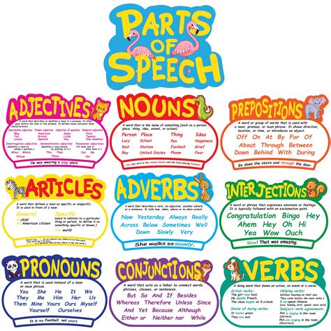 Buy Baingesk Pcs Grammar S Parts Of Speech Perfect Classroom Decoration Educational S For