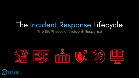 The Incident Response Lifecycle 6 Phases Of Incident Response
