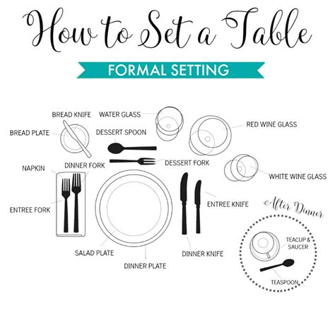 How To Set The Table Easy Guide To Informal And Formal Dinner Party Place Settings Dinner Fork