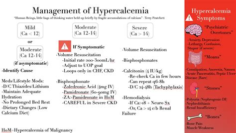 Management Of Hypercalcemia Bryan Ulrich Bryanculrich Hypercalcemia