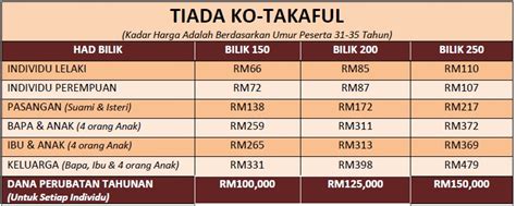 Sila hubungi saya segera jika ada sebarang pertanyaan mengenai plan takaful yang anda idamkan. AIA PUBLIC TAKAFUL: Plan perubatan keluarga