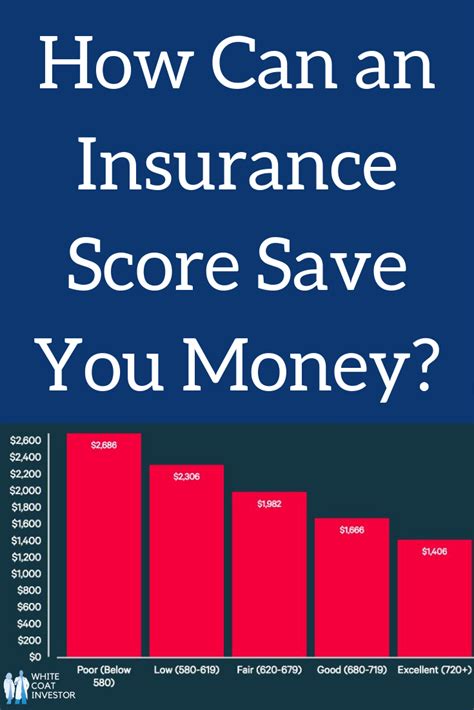 We did not find results for: Find out how Insurance Scores are used to determine your auto, homeowners, and renters insurance ...