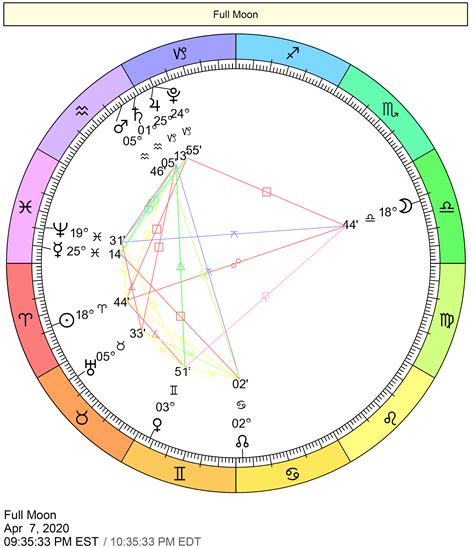 This Month in Astrology March 2020 | Cafe Astrology .com