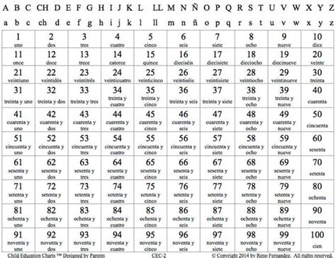 Spanish Counting Chart 1 100 With Alphabet By Childeducationcharts