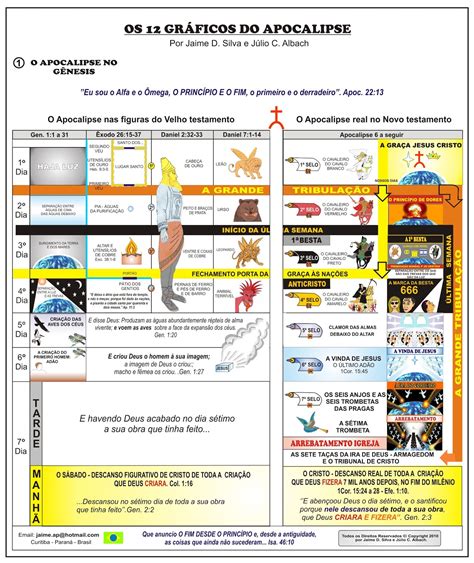 Apocalipse Jj Os 12 GrÁficos Do Apocalipse