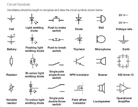 Table Of Common Electronics Wiring Symbols