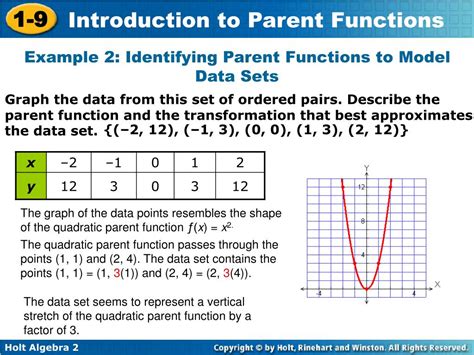 Ppt Identify Parent Functions From Graphs And Equations Powerpoint