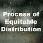 Equitable Distribution Worksheet Pa