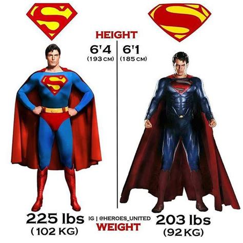 16 How Tall Is Superman Ultimate Guide 102023