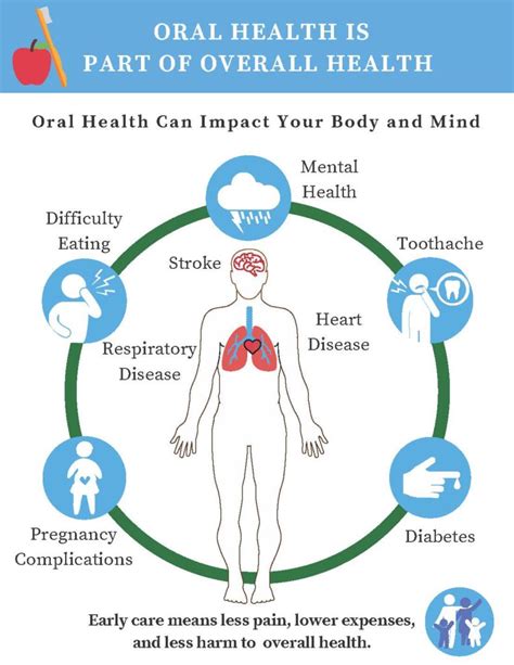 Oral Health Affects Your Health Pediatrics In Los Angeles La Medical