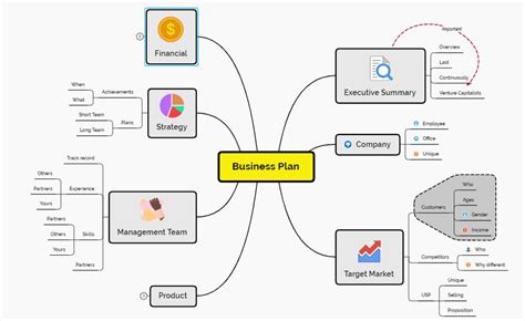 Pengertian Mind Mapping Adalah Dan Contoh Mind Mapping Pecinta Kucing