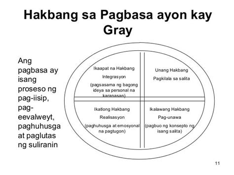 Halimbawa Ng Graphic Organizer Ng Masining Na Pagpapahayag Halimbawa