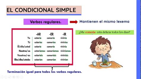 Futuro Y Condicional De Verbos Irregulares Spanish Language Learning