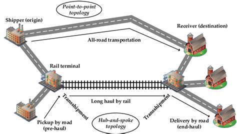 Topological Structure Of The Multimodal Transportation Network