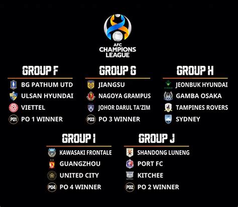Here you will find all matches in the overview. Viettel chung bảng với đương kim vô địch AFC Champions League