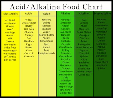 Acidic Fruits And Vegetables The Garden