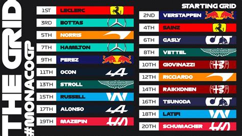 Vendredi, 18 juin 2021 16: Grand Prix de Monaco : la grille de départ