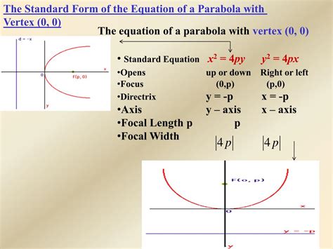 Ppt The Parabola Powerpoint Presentation Free Download Id2675111