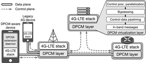 The input can be an analog signal or a digital signal. WING|DPCM