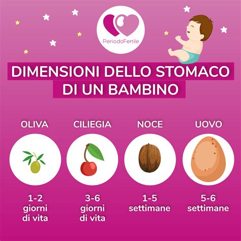 Quanto Mangia Un Neonato Nel Primo Mese Di Vita Periodo Fertile