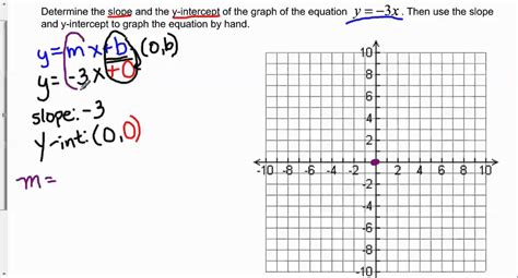 How to draw a graph of a linear equation to draw the graph we need coordinates. Determine the slope and y-intercept of y = -3x and graph ...