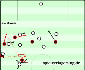 Find out everything about sergio busquets. » Türchen 24: Sergio Busquets