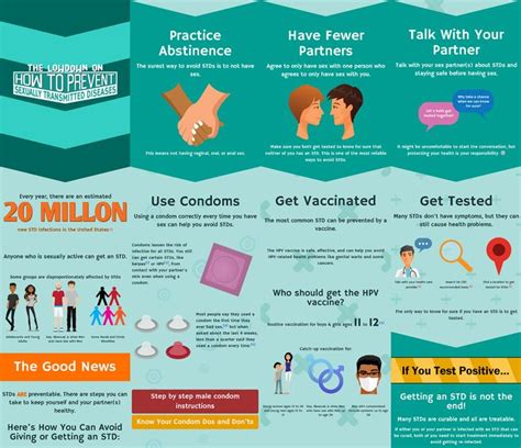 Std Prevention Infographics Std Prevention Health Information Management Health Education