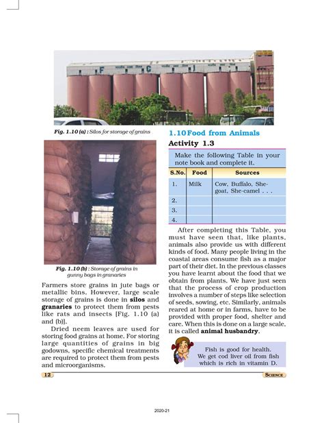 Crop Production And Management Ncert Book Of Class Science