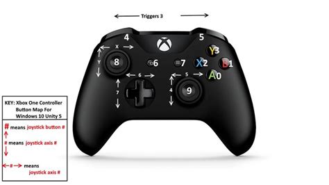 Xbox One Button Names Xbox One Console Free Xbox One Games Xbox One